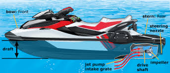 personal watercraft repairs